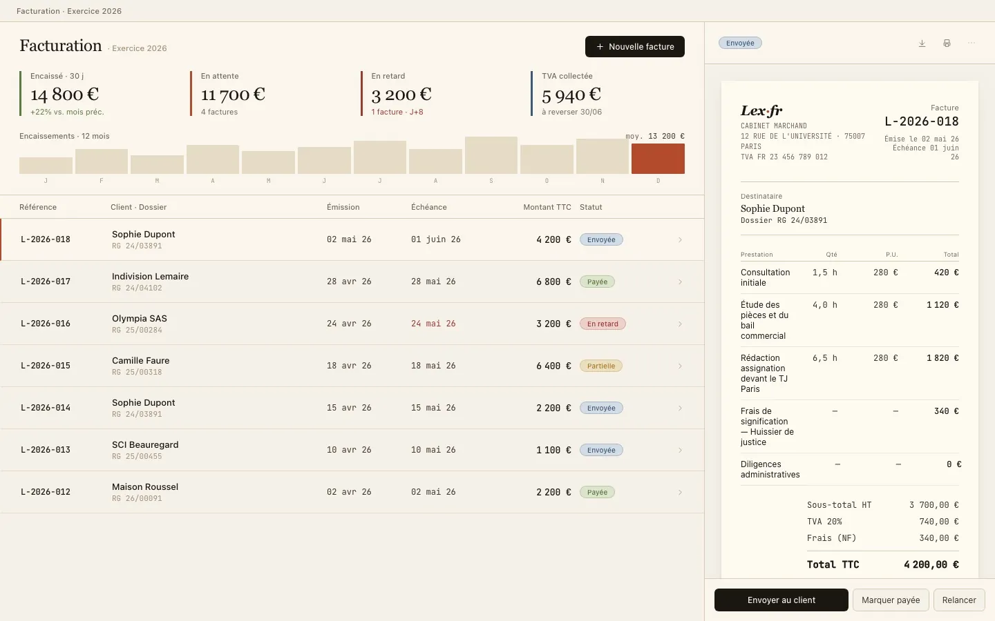 Le module Facturation LyraLex : encaissements, factures et leur statut.